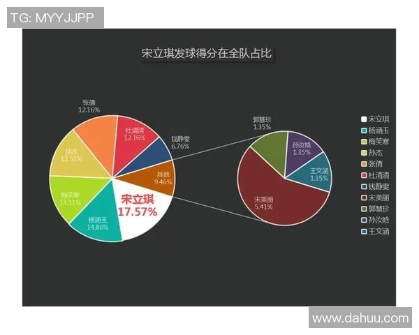 武汉排球队节奏表现数据分析探讨与策略优化研究 武汉排球队节奏表现数据分析探讨与策略优化研究