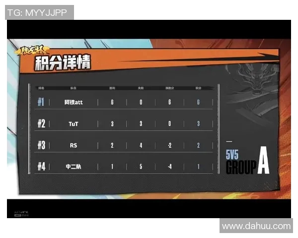 南京足球队以54分领跑全国锦标赛积分榜展现强劲实力