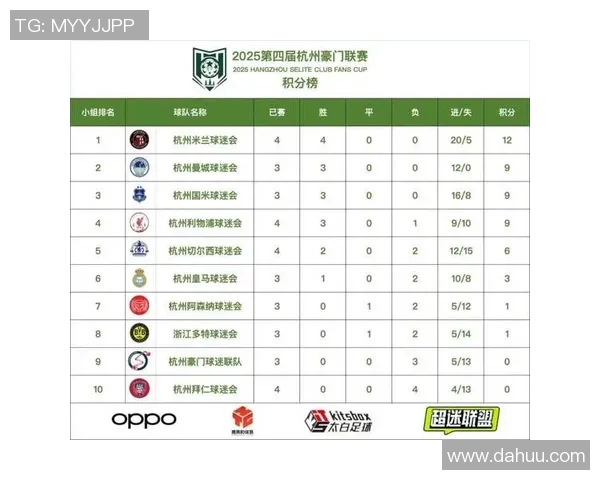 杭州排球队在世锦赛积分榜上以81分稳居第一名展现强劲实力 杭州排球队在世锦赛积分榜上以81分稳居第一名展现强劲实力