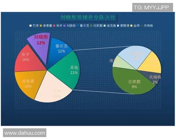 北京篮球队技术表现的深度数据分析与战术探讨